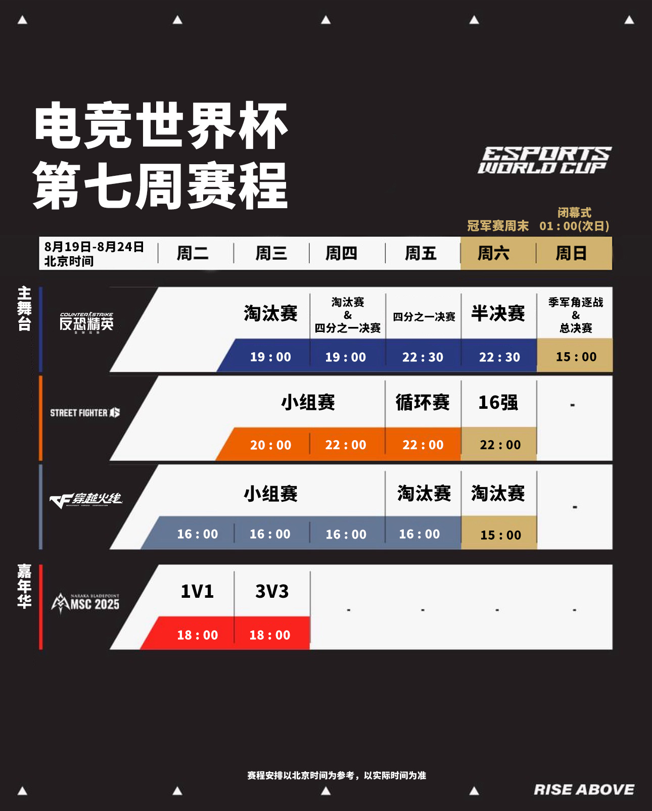 进入最后一