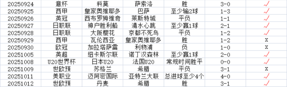 PFHmu, 目前会员专 PFHmu, 目前会员专